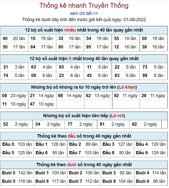 thong ke kqxsmb 1-8-2022