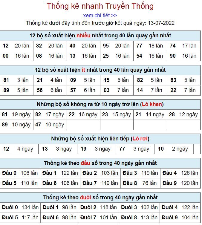 Thống kê xsmb hôm nay 13-7-2022 thong ke kqxsmb 13-7-2022