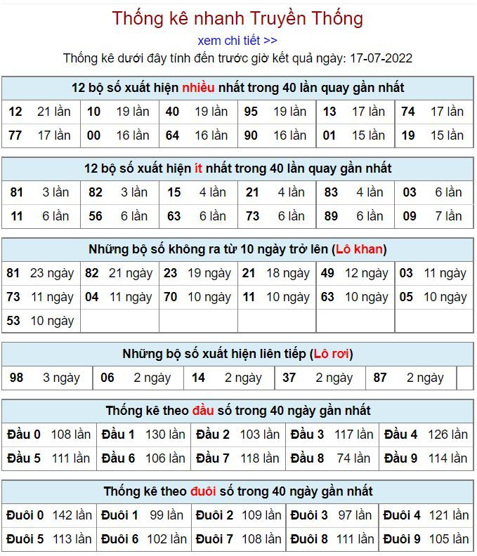 Thống kê xsmb hôm nay 17-7-2022 thong ke kqxsmb 17-7-2022
