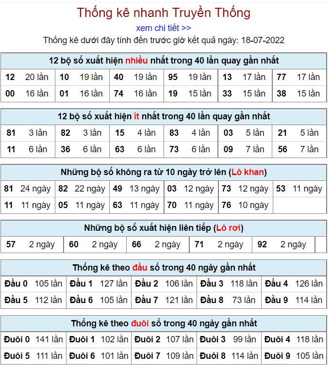 Thống kê xsmb hôm nay 18-7-2022 thong ke kqxsmb 18-7-2022