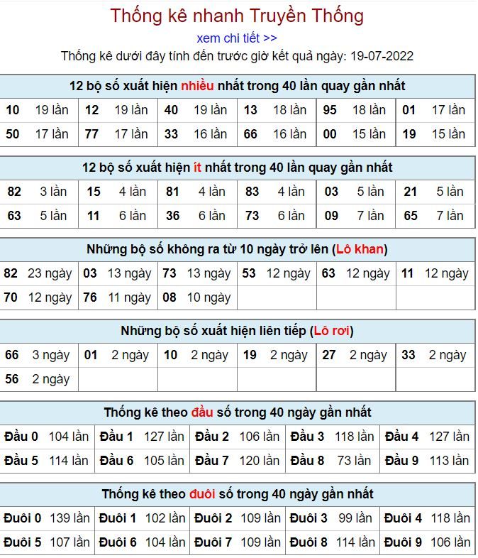 Thống kê xsmb hôm nay 19-7-2022 thong ke kqxsmb 19-7-2022