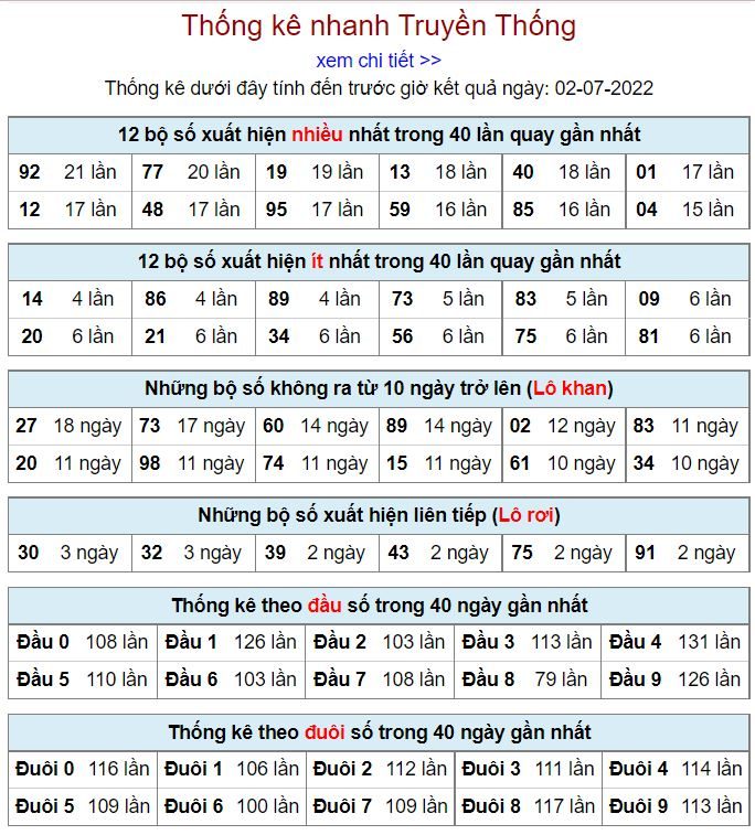 Thống kê kqxsmb 2-7-2022 vip thong ke kqxsmb 2-7-2022