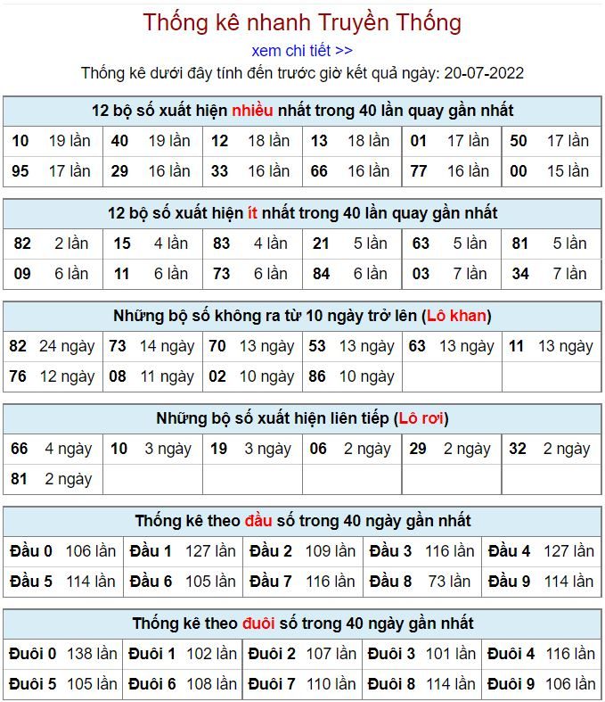 Thống kê xsmb hôm nay 20-7-2022 thong ke kqxsmb 20-7-2022