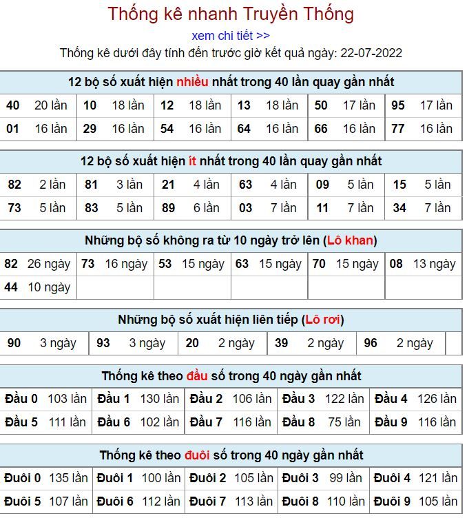 Thống kê xsmb hôm nay 22-7-2022 thong ke kqxsmb 22-7-2022