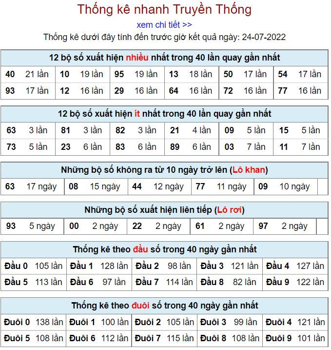 Thống kê xsmb hôm nay 24-7-2022 thong ke kqxsmb 24-7-2022