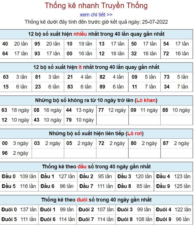 Thống kê xsmb hôm nay 25-7-2022 thong ke kqxsmb 25-7-2022