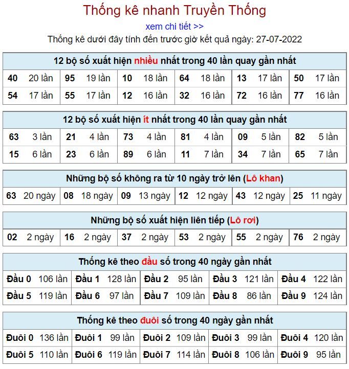 Thống kê xsmb hôm nay 27-7-2022 thong ke kqxsmb 27-7-2022