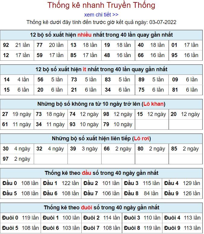 Thống kê kqxsmb 3-7-2022 vip thong ke kqxsmb 3-7-2022