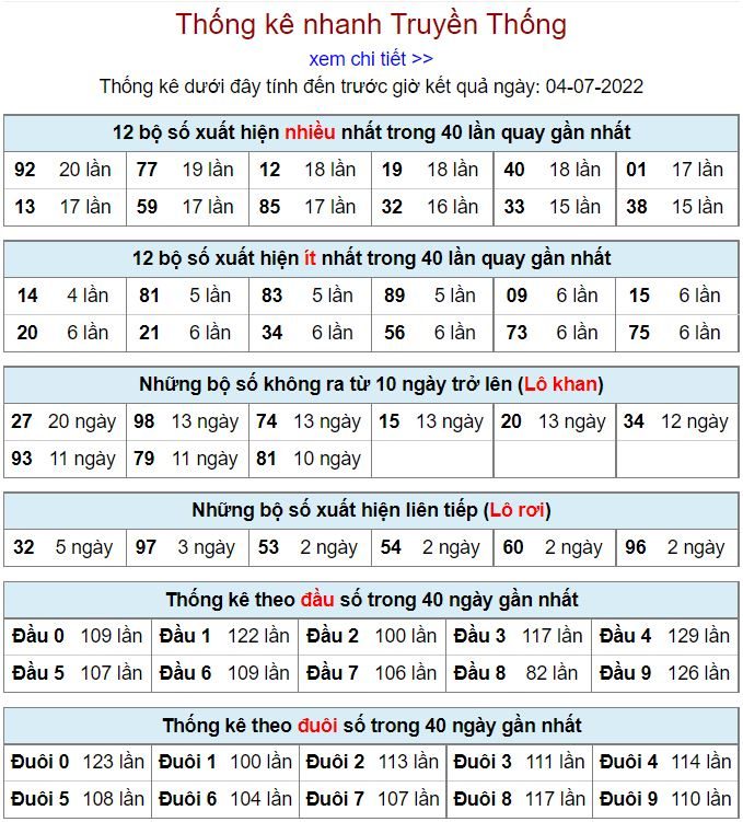 thong ke kqxsmb 4-7-2022