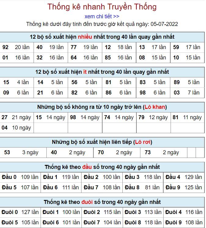 Thống kê kqxsmb 5-7-2022 vip thong ke kqxsmb 5-7-2022