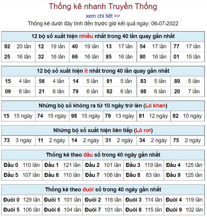 Thống kê kqxsmb 6-7-2022 vip thong ke kqxsmb 6-7-2022