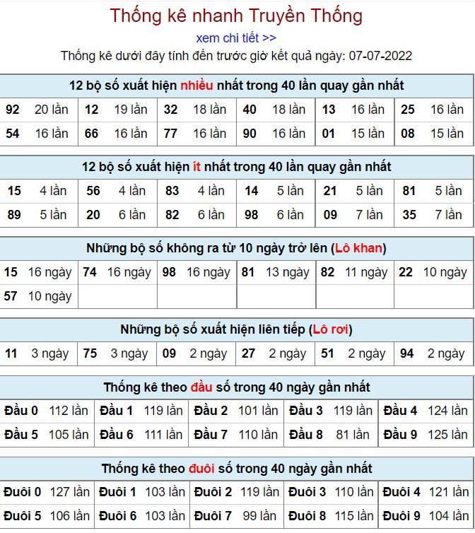 Thống kê kqxsmb 7-7-2022 vip thong ke kqxsmb 7-7-2022