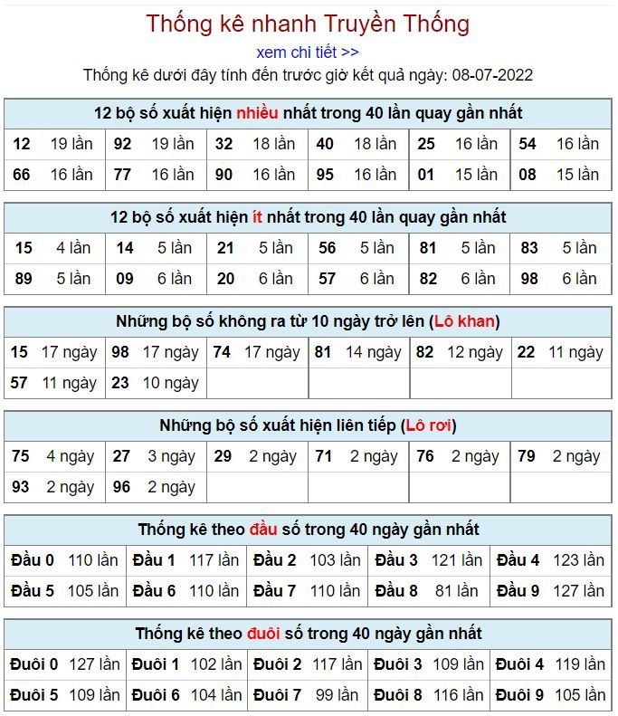 Thống kê kqxsmb 8-7-2022 vip thong ke kqxsmb 8-7-2022