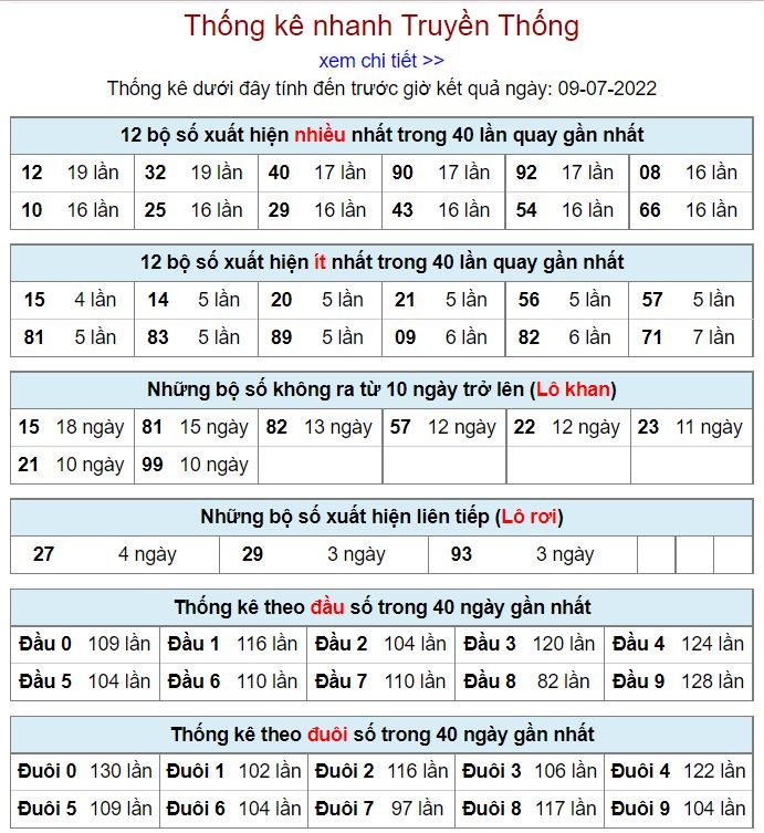 Thống kê kqxsmb 9-7-2022 vip thong ke kqxsmb 9-7-2022