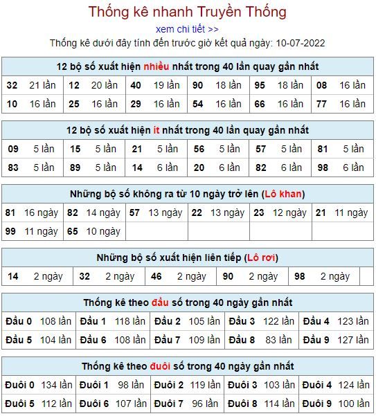 thong ke lo to MB 10 7 hom nay