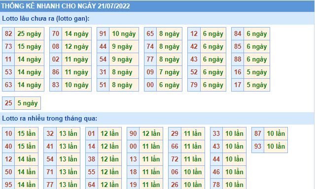 Thống kê xsmb hôm nay 21-7-2022 thong ke lo to MB 22 7 hom nay Thống kê xsmb hôm nay 21-7-2022