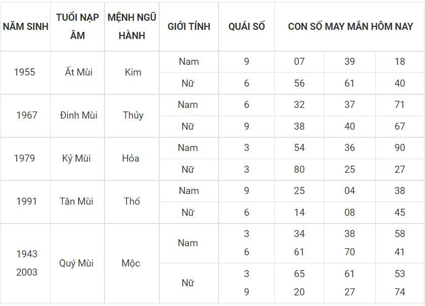 8 - tuoi mui