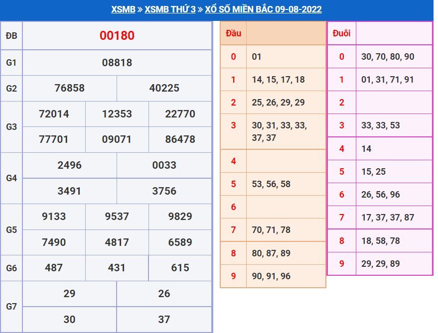Soi cầu xsmb 10-8-2022 miễn phí soi cau xsmb 10-8-2022 chinh xac nhat