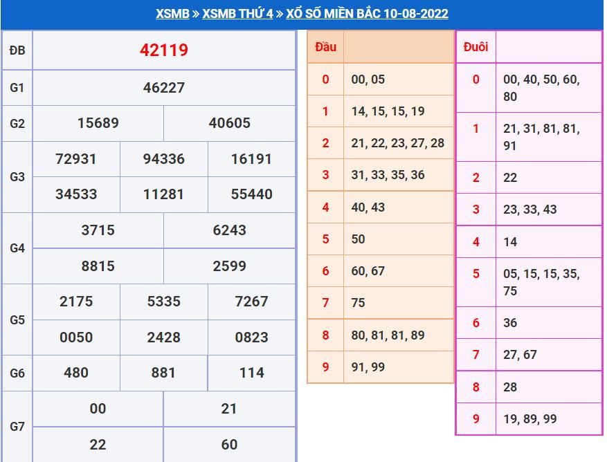 Soi cầu xsmb 11-8-2022 miễn phí soi cau xsmb 11-8-2022 chinh xac nhat