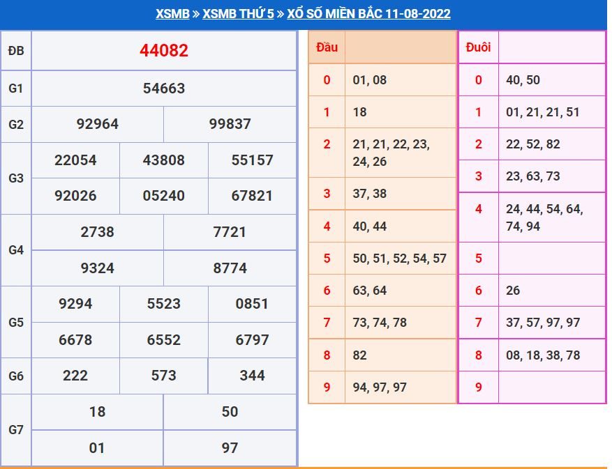 Soi cầu xsmb 12-8-2022 miễn phí soi cau xsmb 12-8-2022 chinh xac nhat