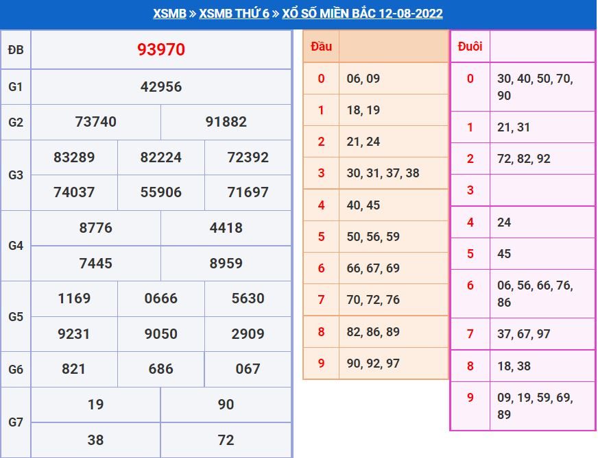 Soi cầu xsmb 13-8-2022 miễn phí soi cau xsmb 13-8-2022 chinh xac nhat