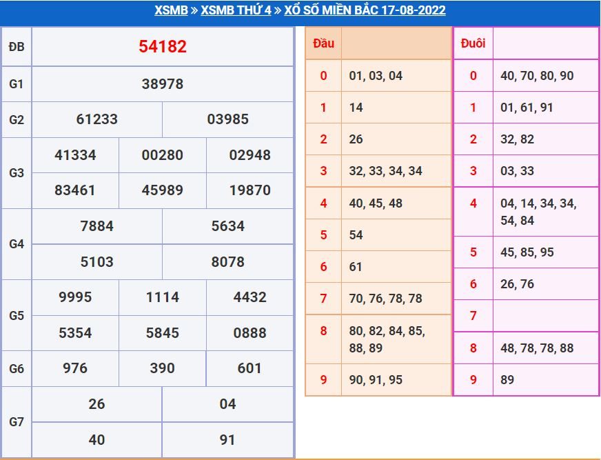 Soi cầu xsmb 18-8-2022 miễn phí soi cau xsmb 18-8-2022 chinh xac nhat