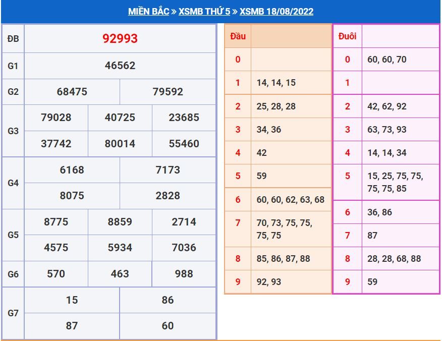 Soi cầu xsmb 19-8-2022 miễn phí soi cau xsmb 19-8-2022 chinh xac nhat