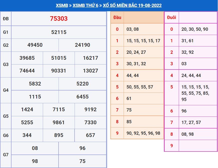 Soi cầu xsmb 20-8-2022 miễn phí soi cau xsmb 20-8-2022 chinh xac nhat