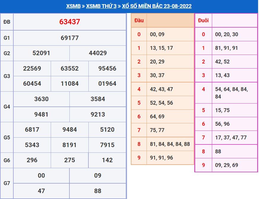 Soi cầu xsmb 24-8-2022 miễn phí soi cau xsmb 24-8-2022 chinh xac nhat