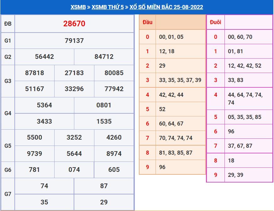 Soi cầu xsmb 26-8-2022 miễn phí soi cau xsmb 26-8-2022 chinh xac nhat
