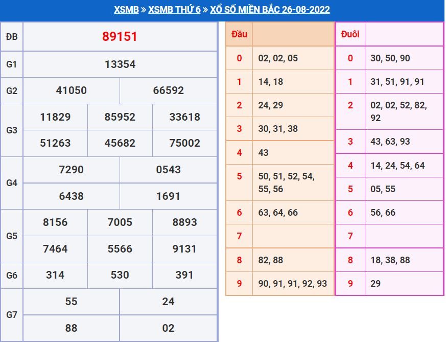 Soi cầu xsmb 27-8-2022 miễn phí soi cau xsmb 27-8-2022 chinh xac nhat