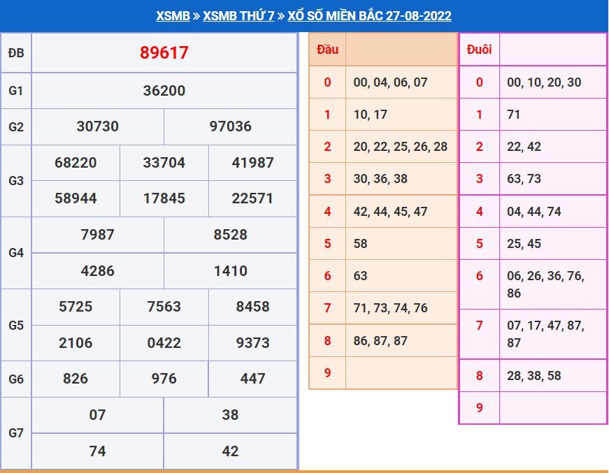 Soi cầu xsmb 28-8-2022 miễn phí soi cau xsmb 28-8-2022 chinh xac nhat