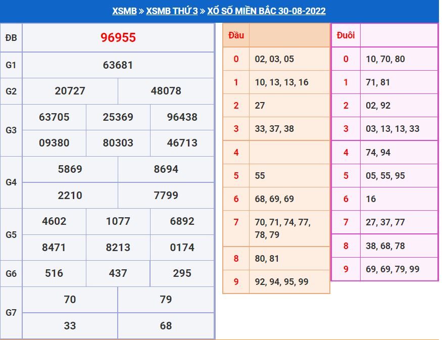 Soi cầu xsmb 31-8-2022 miễn phí soi cau xsmb 31-8-2022 chinh xac nhat