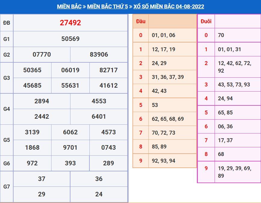 Soi cầu xsmb 5-8-2022 miễn phí soi cau xsmb 5-8-2022 chinh xac nhat
