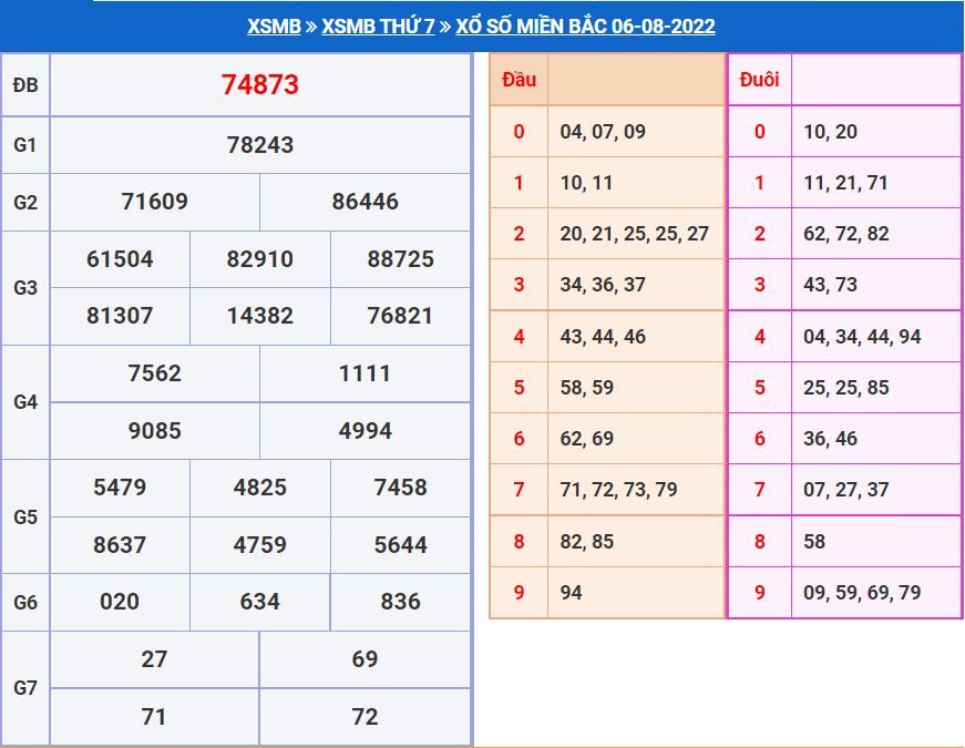 Soi cầu xsmb 7-8-2022 miễn phí soi cau xsmb 7-8-2022 chinh xac nhat