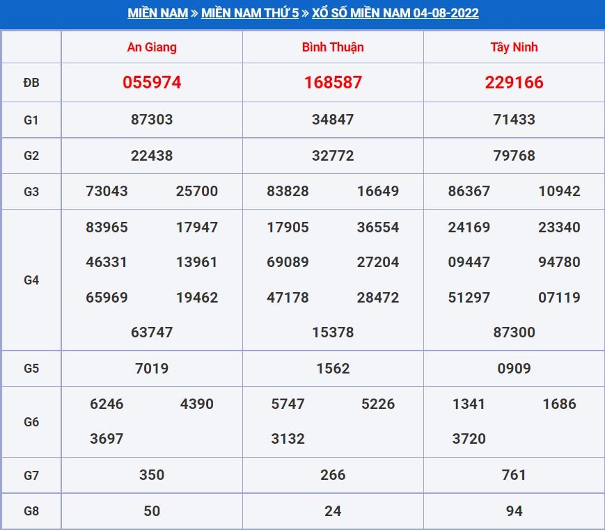 Soi cầu xsmn 11-8-2022 miễn phí hôm nay soi cau xsmn 11-8-2022