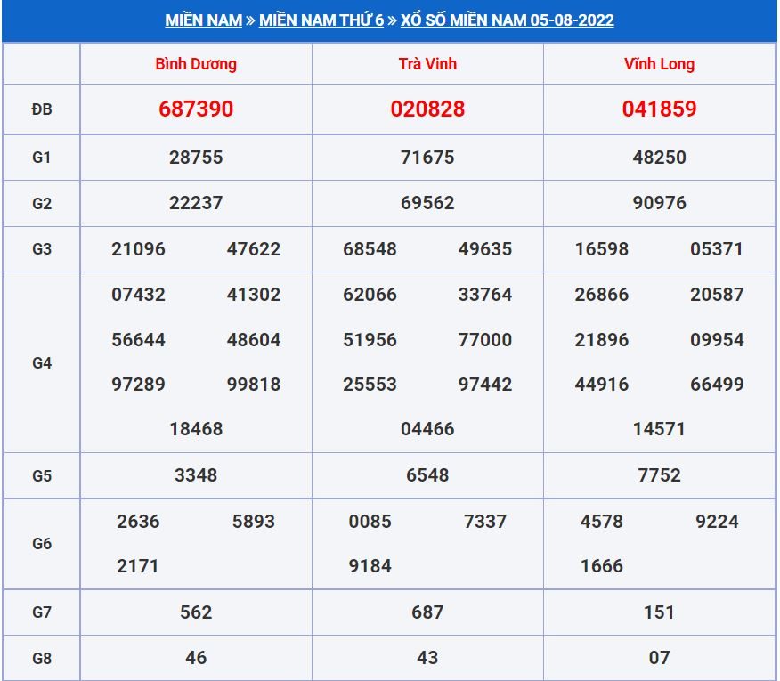 Soi cầu xsmn 12-8-2022 miễn phí hôm nay soi cau xsmn 12-8-2022