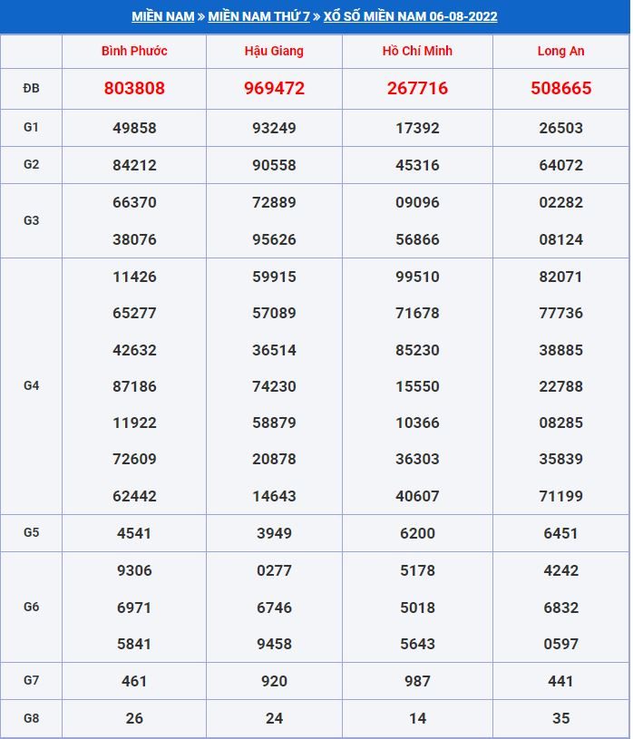 soi cầu xsmn 13-8-2022 tỷ lệ trúng cao soi cau xsmn 13-8-2022