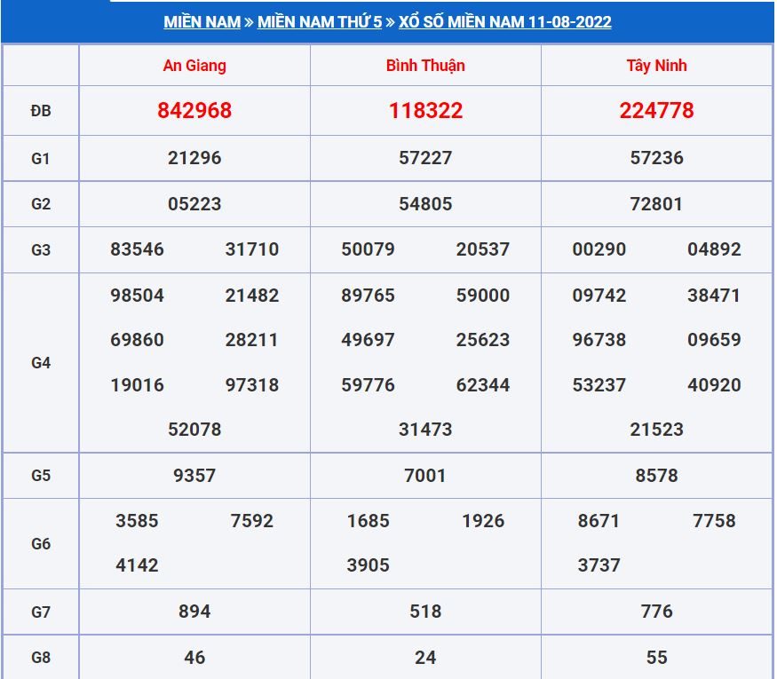 Soi cầu xsmn 18-8-2022 miễn phí hôm nay soi cau xsmn 18-8-2022