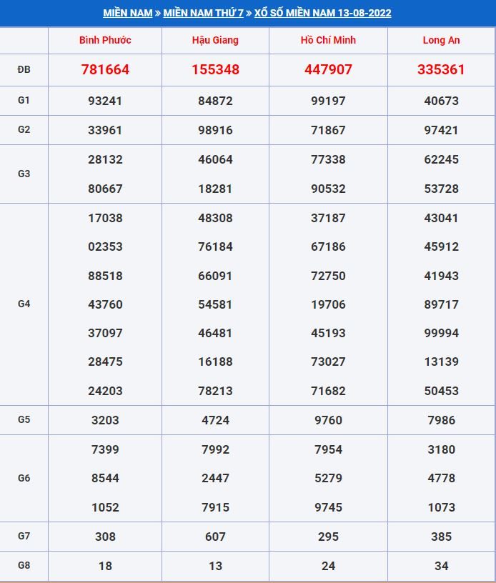 soi cầu xsmn 20-8-2022 tỷ lệ trúng cao soi cau xsmn 20-8-2022