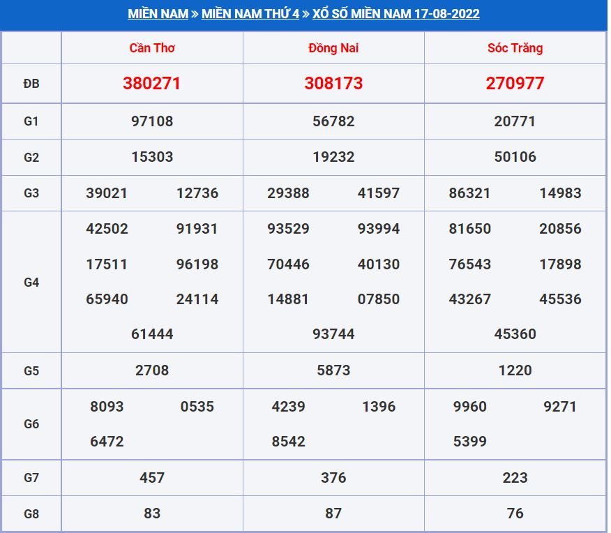 Soi cầu xsmn 24-8-2022 miễn phí hôm nay soi cau xsmn 24-8-2022