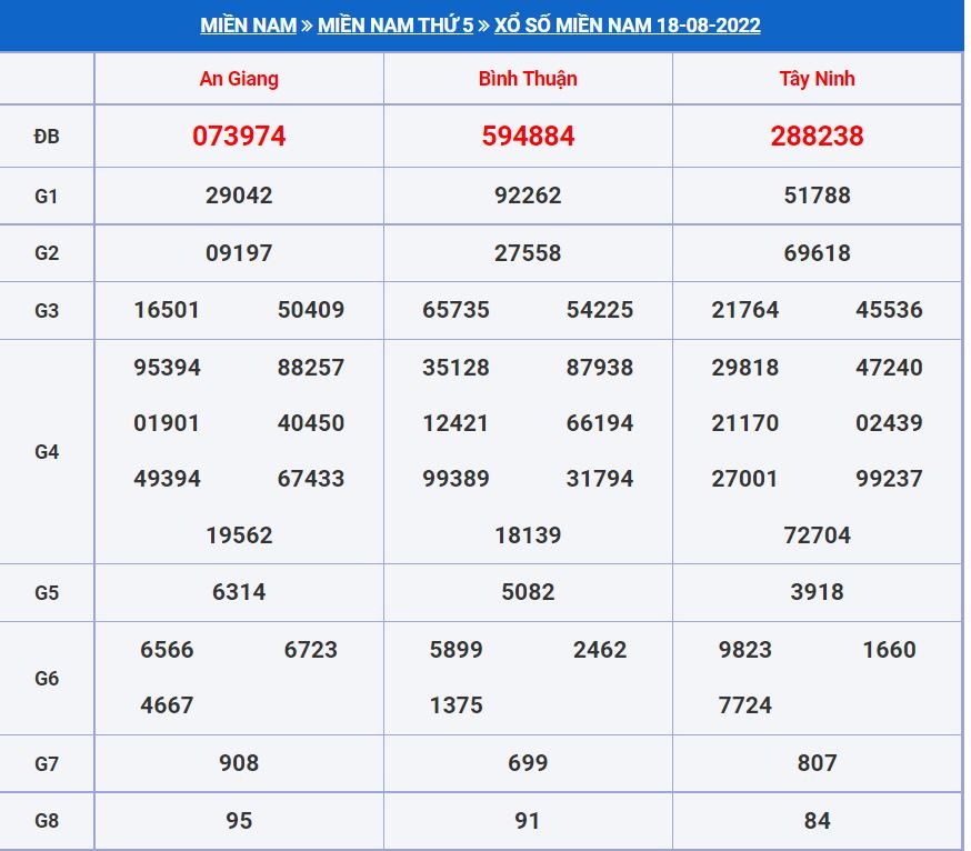 Soi cầu xsmn 25-8-2022 miễn phí hôm nay soi cau xsmn 25-8-2022
