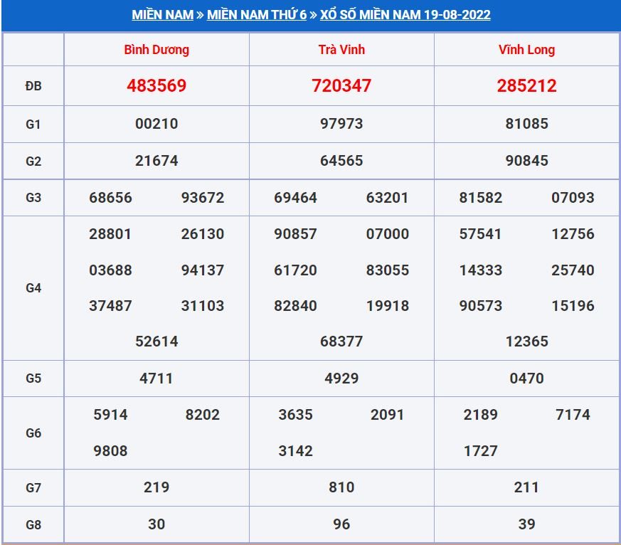 Soi cầu xsmn 26-8-2022 miễn phí hôm nay soi cau xsmn 26-8-2022