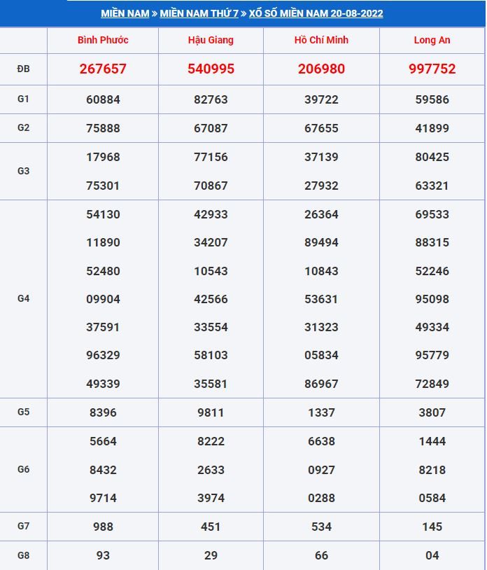 soi cầu xsmn 27-8-2022 tỷ lệ trúng cao soi cau xsmn 27-8-2022