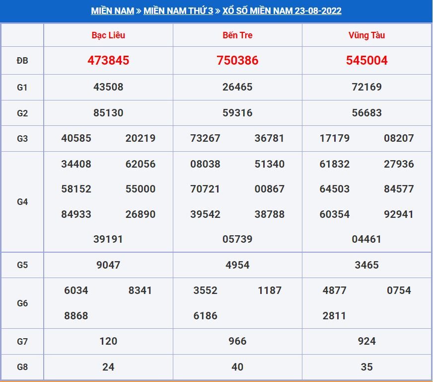 Soi cầu xsmn 30-8-2022 miễn phí hôm nay soi cau xsmn 30-8-2022