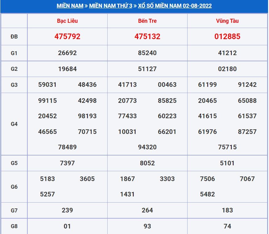 Soi cầu xsmn 9-8-2022 miễn phí hôm nay soi cau xsmn 9-8-2022