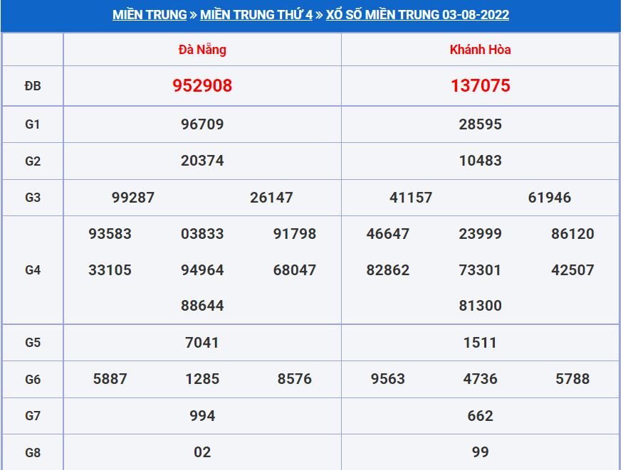Soi cầu xsmt 10-8-2022 miễn phí hôm nay soi cau xsmt 10-8-2022