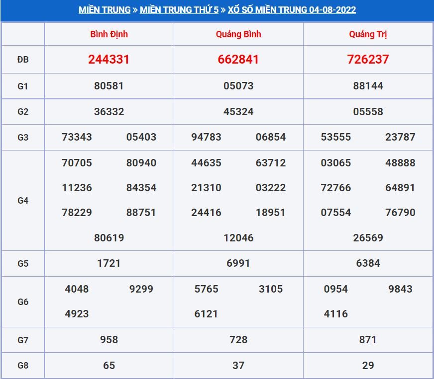 Soi cầu xsmt 11-8-2022 miễn phí hôm nay soi cau xsmt 11-8-2022
