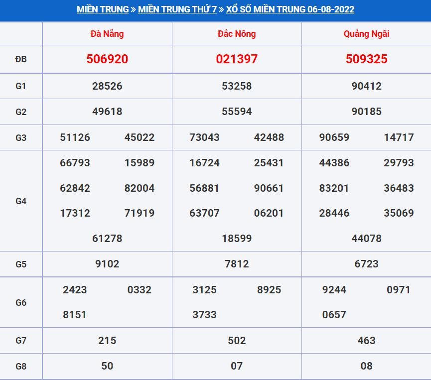 Soi cầu xsmt 13-8-2022 miễn phí hôm nay soi cau xsmt 13-8-2022