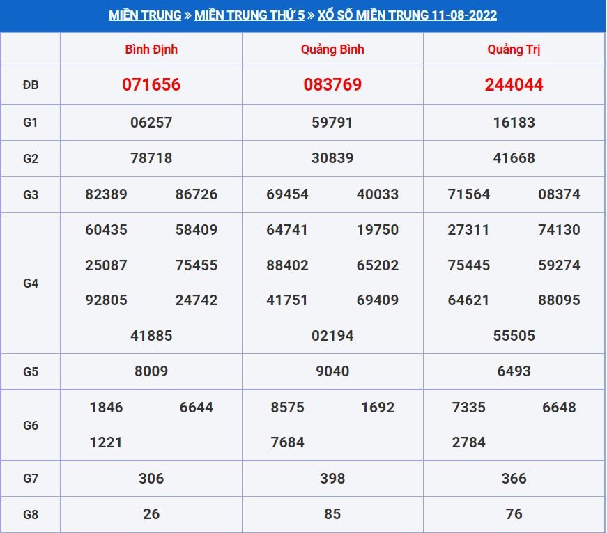 Soi cầu xsmt 18-8-2022 miễn phí hôm nay soi cau xsmt 18-8-2022